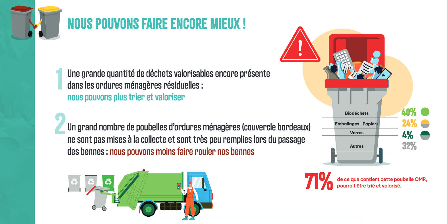 COLLECTE DECHETS 2
